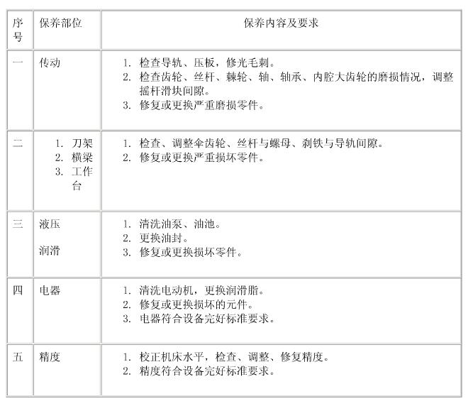 牛头刨床二级保养部位图