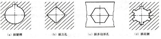 插键槽