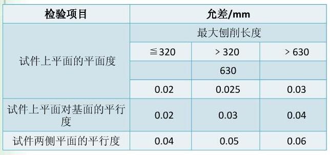 机械刨床试件精度检查标准