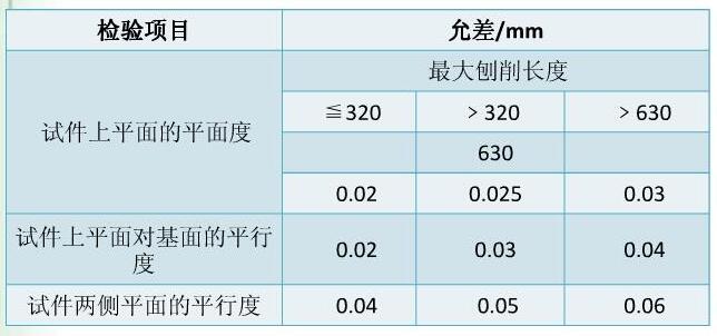 机械刨床试件精度检查标准